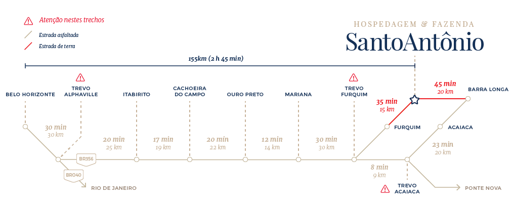 Esquema de localização